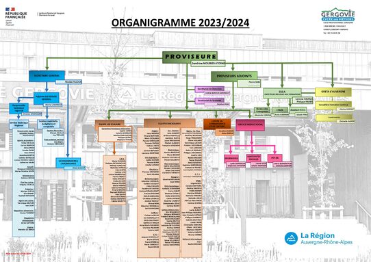 ORGANIGRAMME LYCEE GERGOVIE 2023 2024.jpg